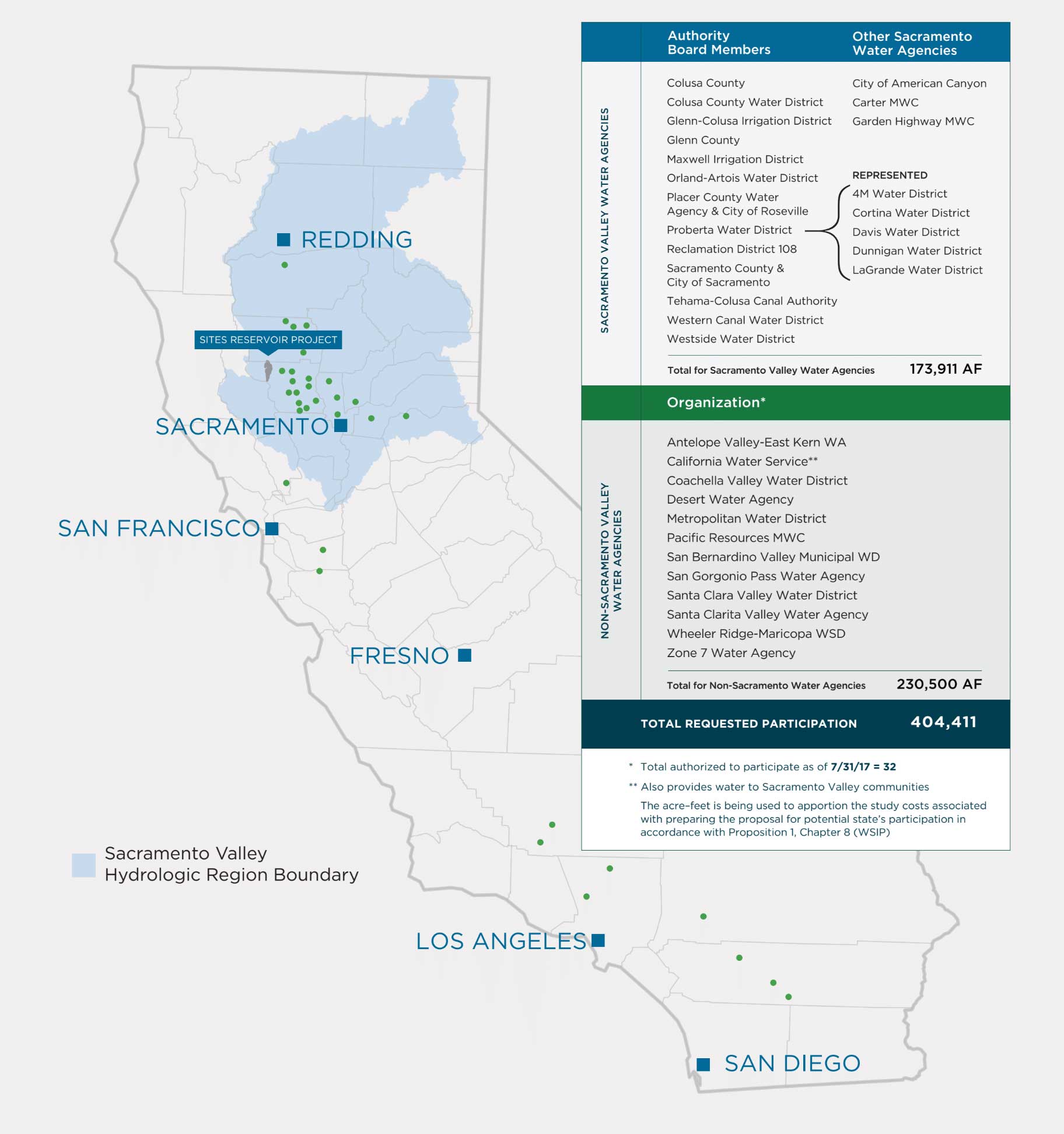 Sites_ParticipantsMap_March2018