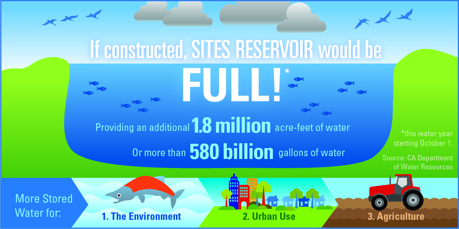 sites project